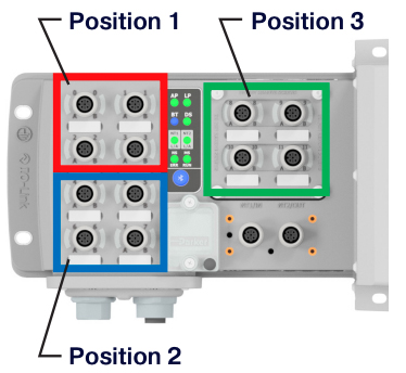 positions