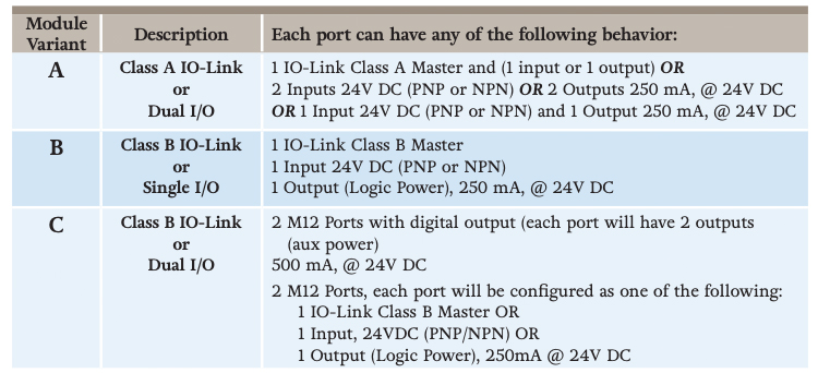 modular varient